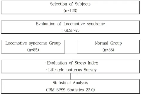 Fig 1. Schematic diagram of the study framework