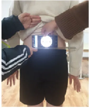 Fig 2. Cliometer bubble level       Fig 3. Tibio-femoral and tibio-talus joint intervention models  3