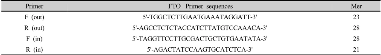 Table 2. Primer sequences for PCR of FTO gene polymorphism