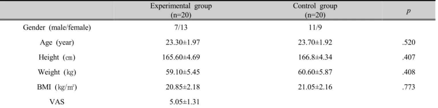Table 2. Comparison of muscle thickness and opening in subjects with and without TMJD 