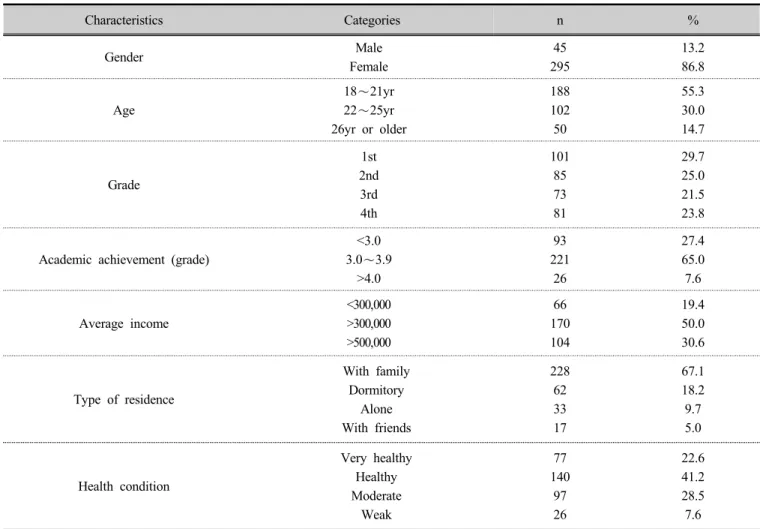 Table 1. General characteristics of subjects (n=340)