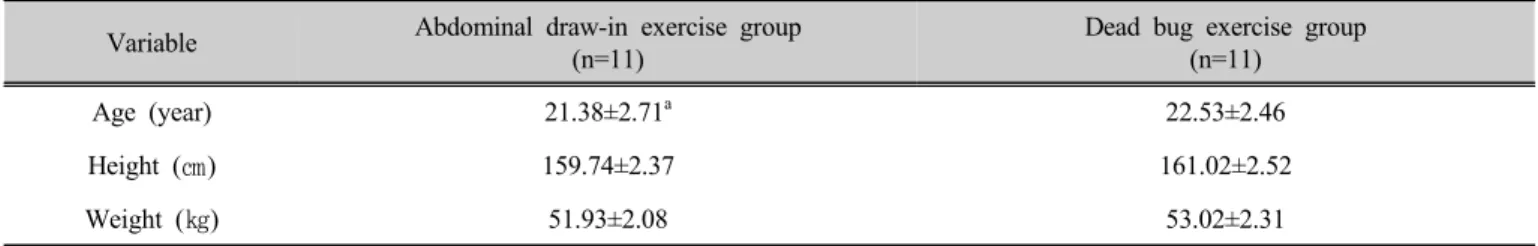 Table 1. General characteristics of subject