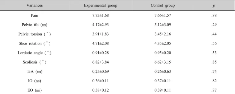 Table 9. Variable characteristics of subjects