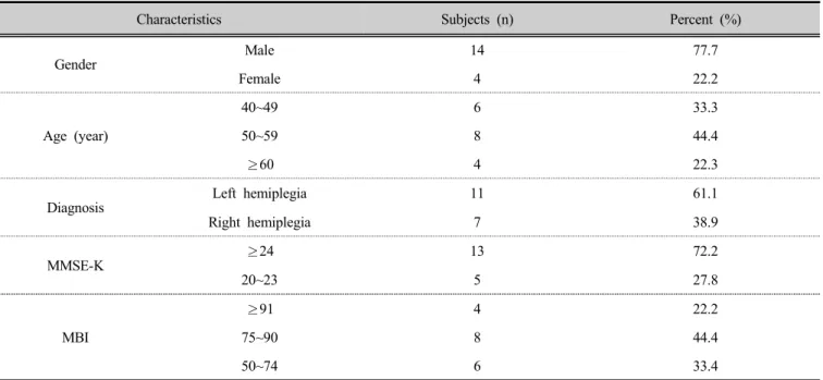 Table 1. General demographic characteristics of participants  (n=18)