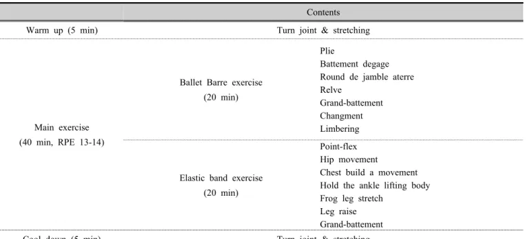 Table 2. Exercise program