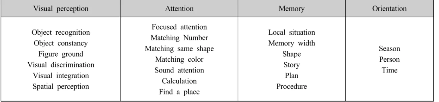 Fig 2. CoTras configuration