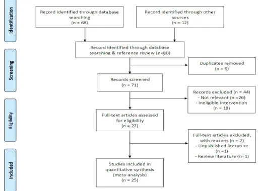 Fig 1. Flowchart of the study selection process 