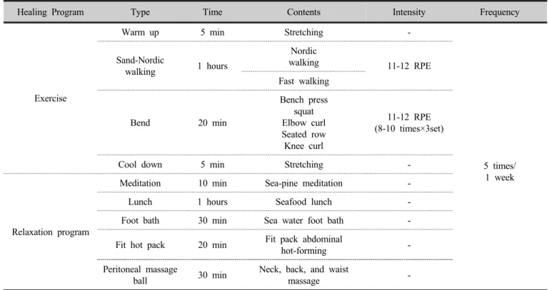 Table 2. Marine healing program