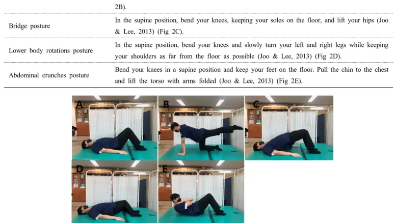 Fig 2. A: Abdominal drawing posture, B: Quadruped posture, C: Bridge posture D: Lower body rotations posture, E: Abdominal crunches posture