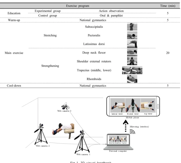 Table 2. Exercise programs