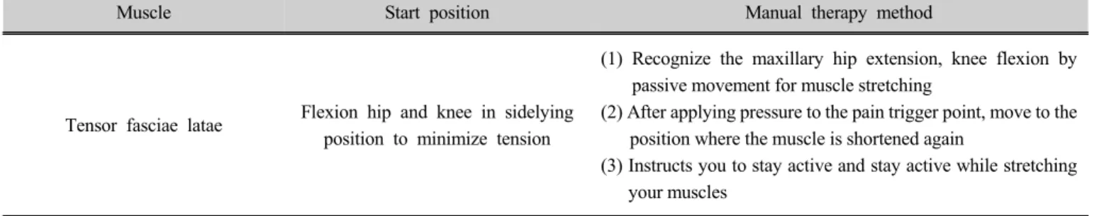 Table 1. Active release technique