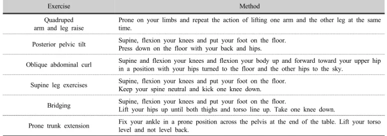 Table 2. Lumbar stabilization exercises