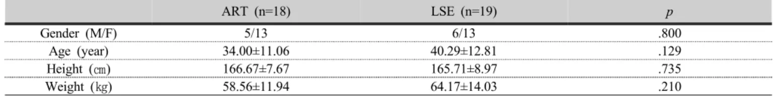 Table 4. Comparison of pelvic tilt, pelvic rotation, muscle activity, VAS for each group