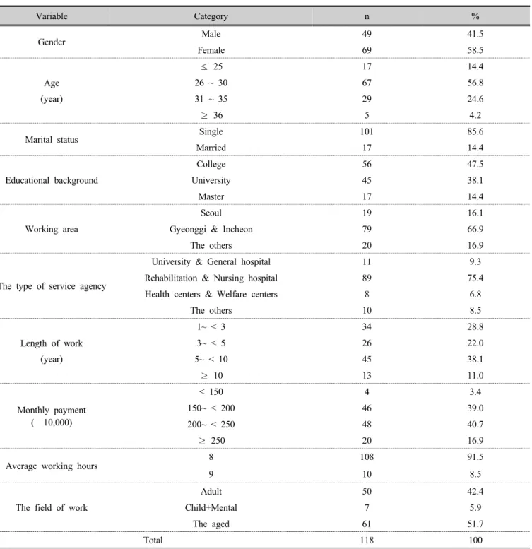 Table 1. General characteristics of subjects in research (n=118)