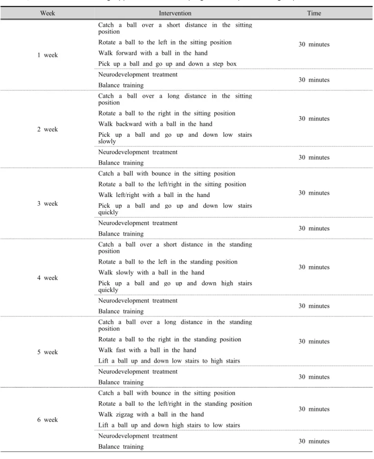 Table 2. Task-oriented training applied to the trunk program in experimental group 2        