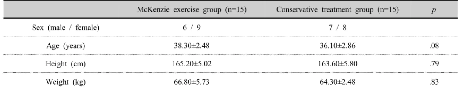 Table 1. General characteristics of subjects