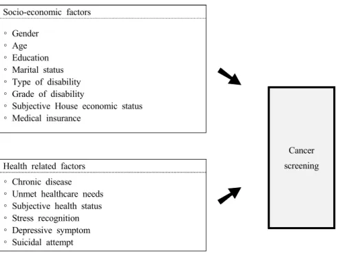 Fig 1. Study design