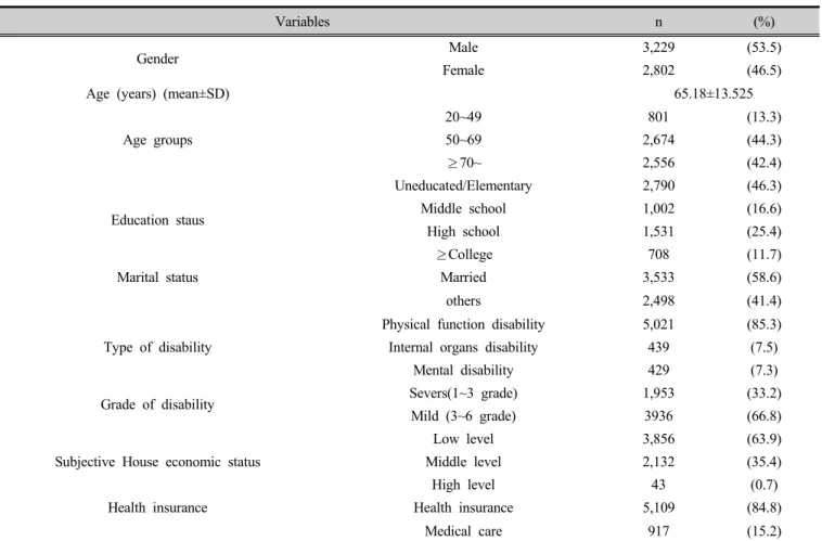 Table 1. Sociodemographic characteristics of the subjects    (n=6,031)
