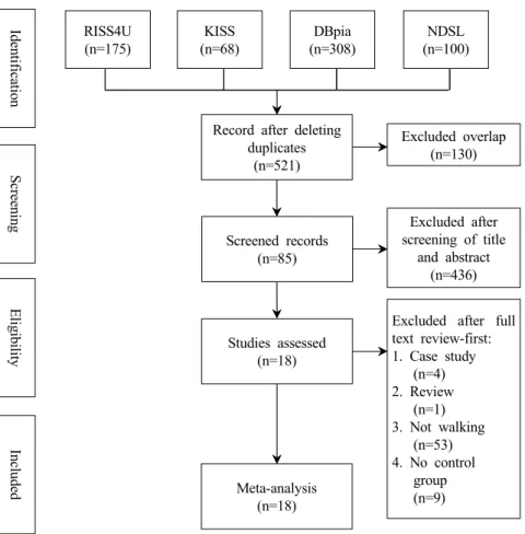 Fig 1. Flow chart of the study selection process