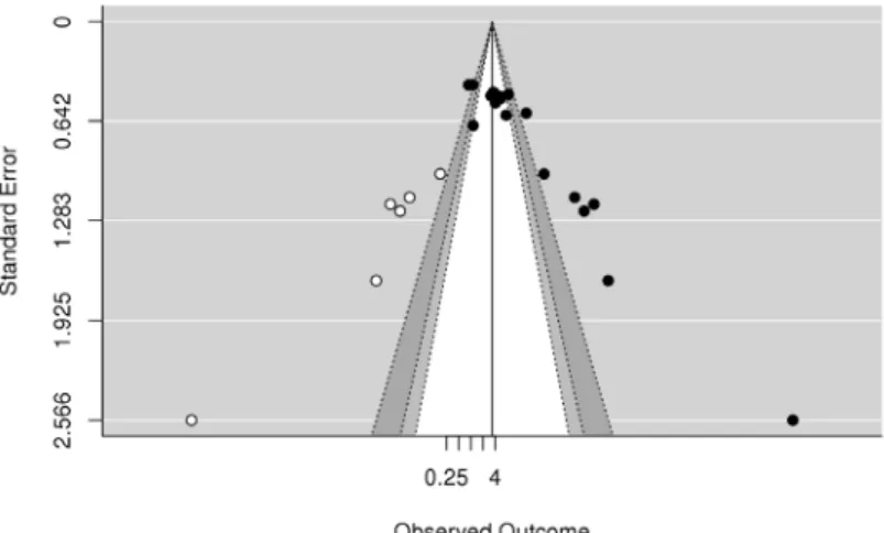 Table 4. Meta regression analysis results by sample size, age, and onset