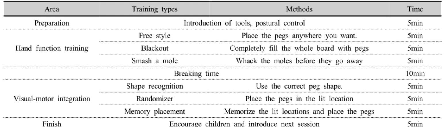 Table 2. Contents of digital sensory training program