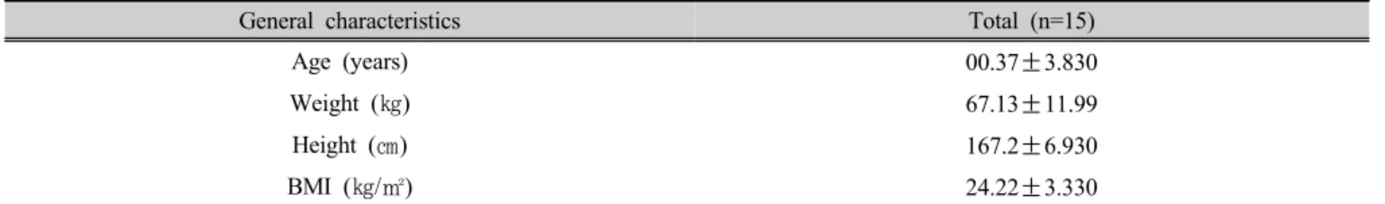 Table 1. General characteristics of subjects                                   