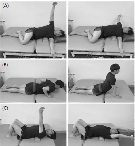 Fig 1. Thoracic flexibility exercise program (A) trunk rotation exercise  (B) Mckenzie exercise (C) thoracic extension exercise in supine