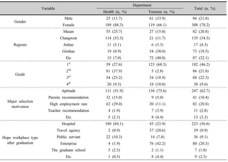Table 1. General characteristics of the target
