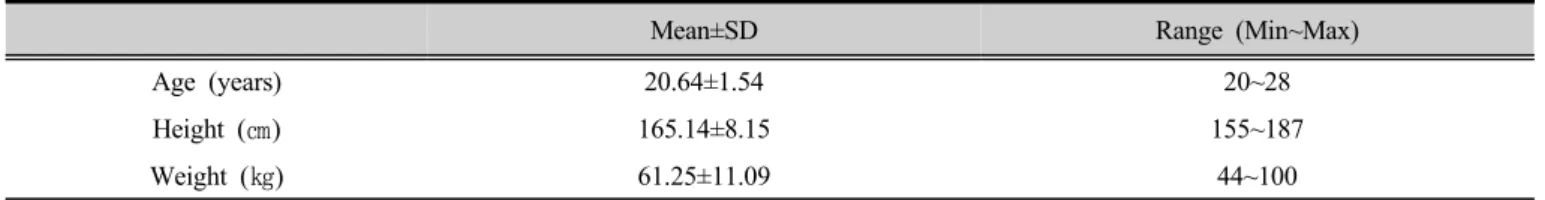 Table 1. Characteristics of study subjects    (n=44)