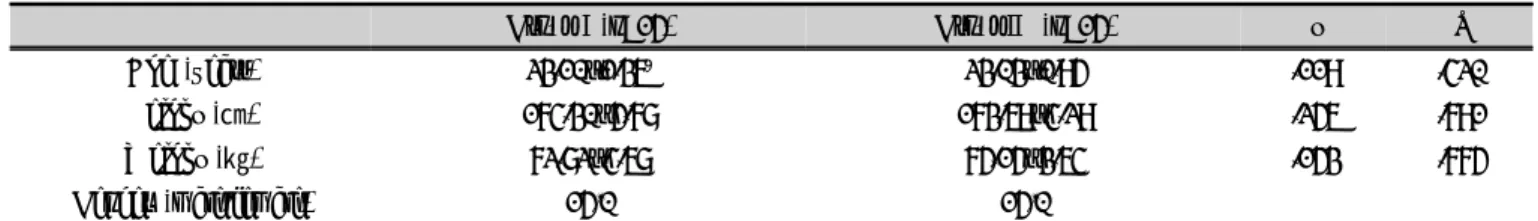 Table 2. General characteristics of the subjects          (n=30)