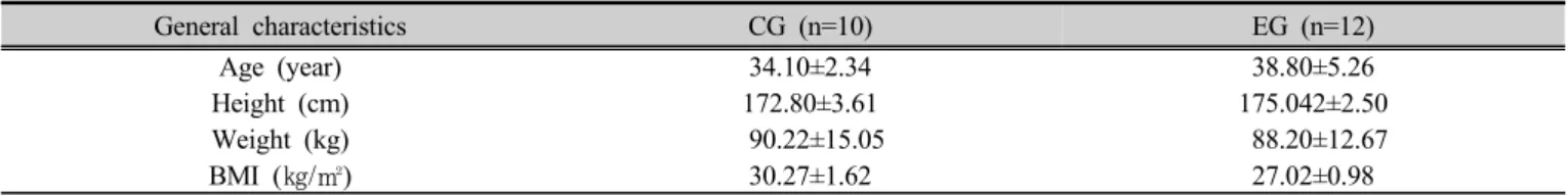 Table 1. General characteristics of subjects