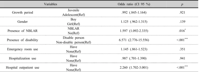 Table 3. Estimation results of the association between chronic disease and socio-demographic characteristics, 