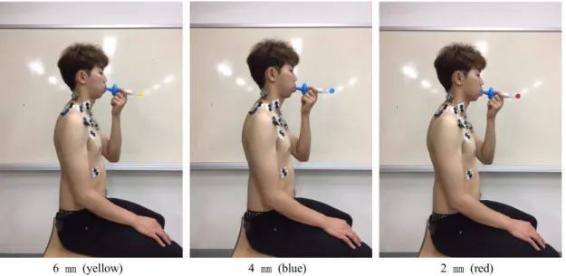 Fig 1. Breathing exercise with different diameter of IMT 