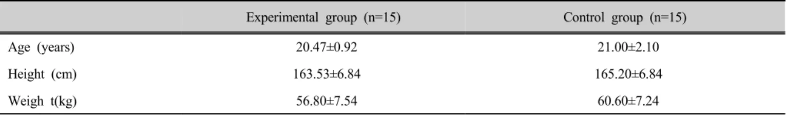 Table 1. Characteristics of study subjects    (n=30)