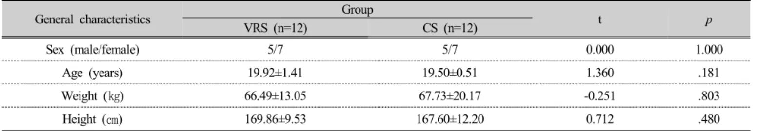 Table 1. General characteristics of subjects