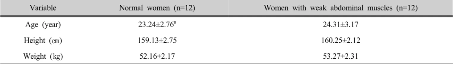 Table 1. General characteristics of subject
