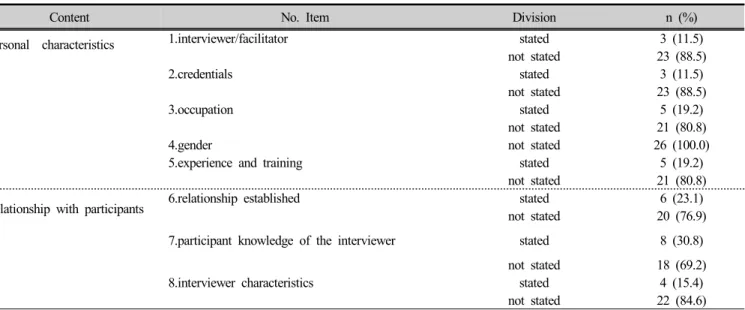 Table 2. Result of analysis on COREQ domain 1: research team and reflexivity       (n=26)