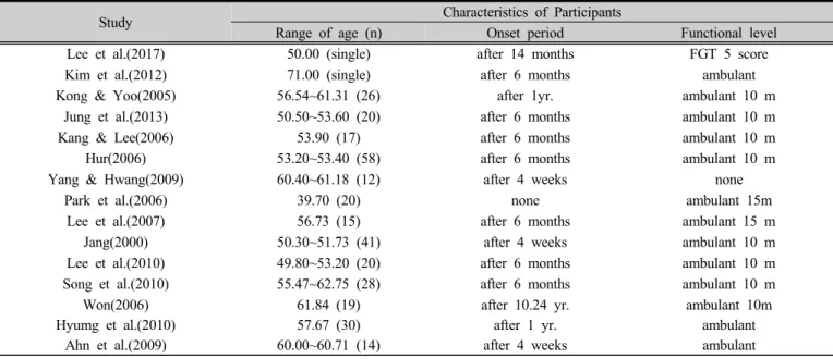 Table 1. Characteristics of participants in studies