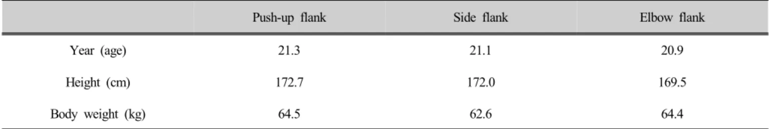 Table 1. General characteristic of subjects  (n=30)