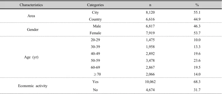 Table 1. General characteristics of the study subjects