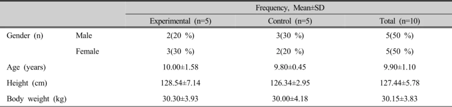 Table 1. General characters of subjects