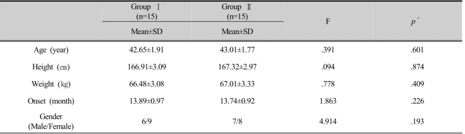 Table 1. General characteristic of subjects 