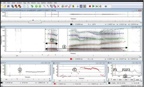 Fig 1. The analytic parameters of vowel in word /Epɔle/