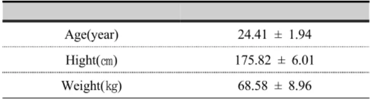 Table 1. General characteristics of subjects 