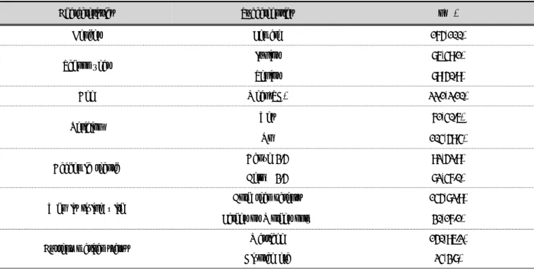 Table  1.  General  Characteristics  of  Subjects                                                                            (N=175)