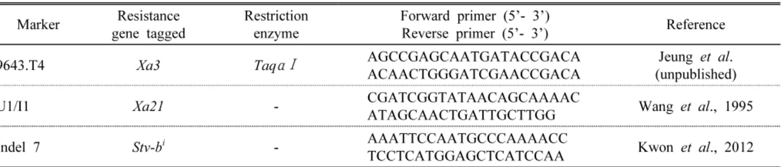 Table  2.  DNA  markers  and  restriction  enzymes  used  to  detect  R-genes  (bacterial  blight  and  rice  stripe  virus).