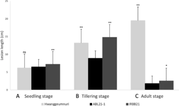 Fig.  5.  Comparison  of  resistance  reactions  between  recurrent/ 