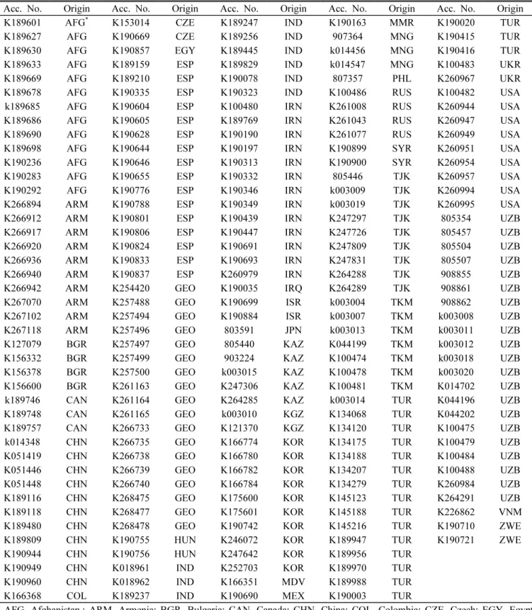 Table  1.  List  of  melon  accessions  used  in  this  study.