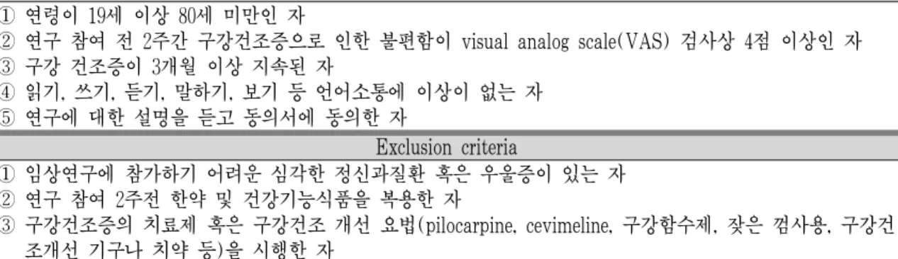 Table 1. Inclusion and Exclusion Criteria