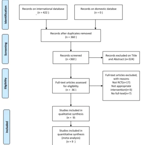 Fig. 1. Flow chart of selection process.